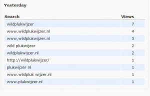 het is WILDPLUKWIJZER.NL!